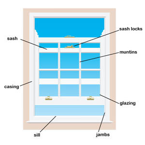 A replacement window details and terms in Geneva