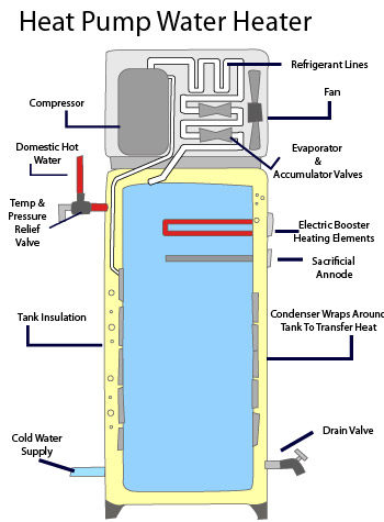 Heat pump water heater in New York
