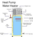 picture of a heat pump water heater installed in Pittsford, NY