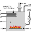picture of an indirect water heater available in Auburn, New York