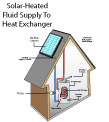 solar water heater diagram with labels, of the type available in Canandaigua, NY