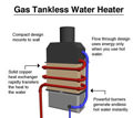 drawing of a tankless water heater, available in Fairport, New York