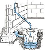 Sump Pump Service Diagram for Tiltonsville dry basements