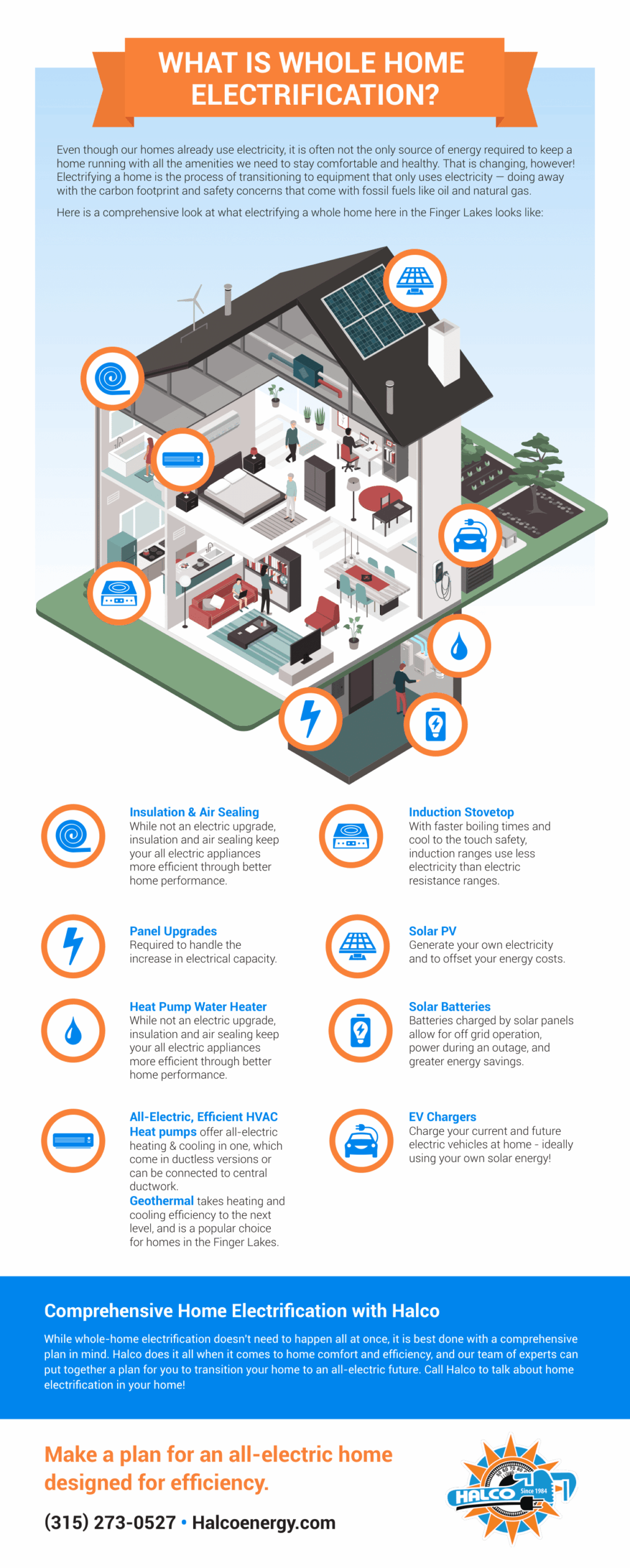 What Is Whole Home Electrification? - Image 1