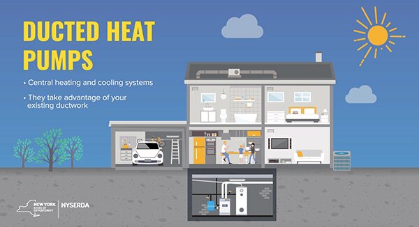 Efficient heat pumps good for environment - Image 1