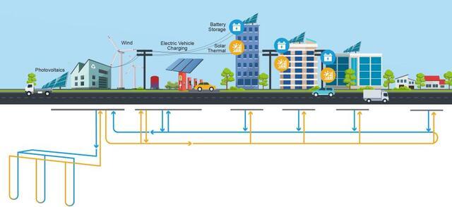 A conceptualization of the components of a community geothermal network.