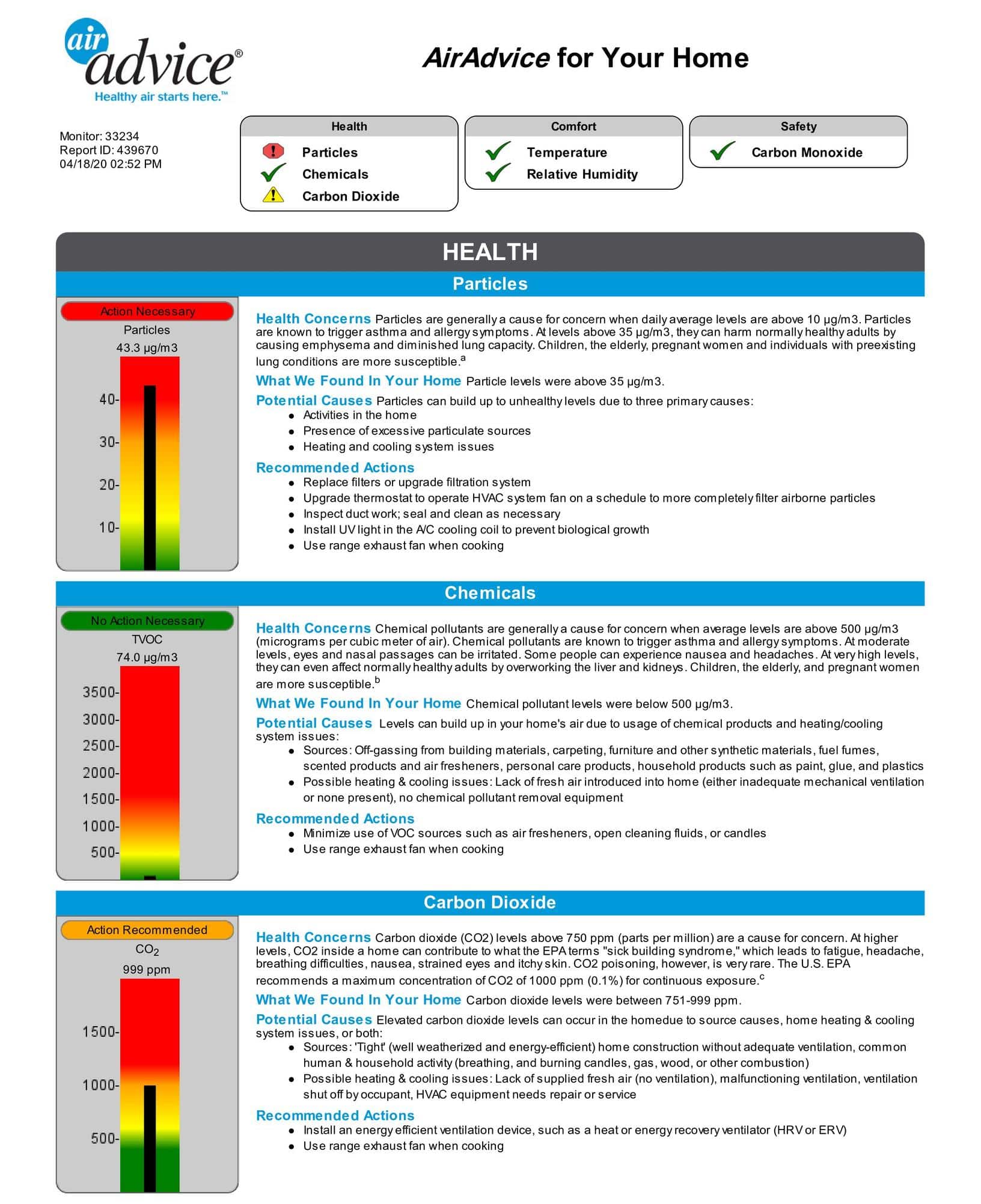AirAdvice Assessment