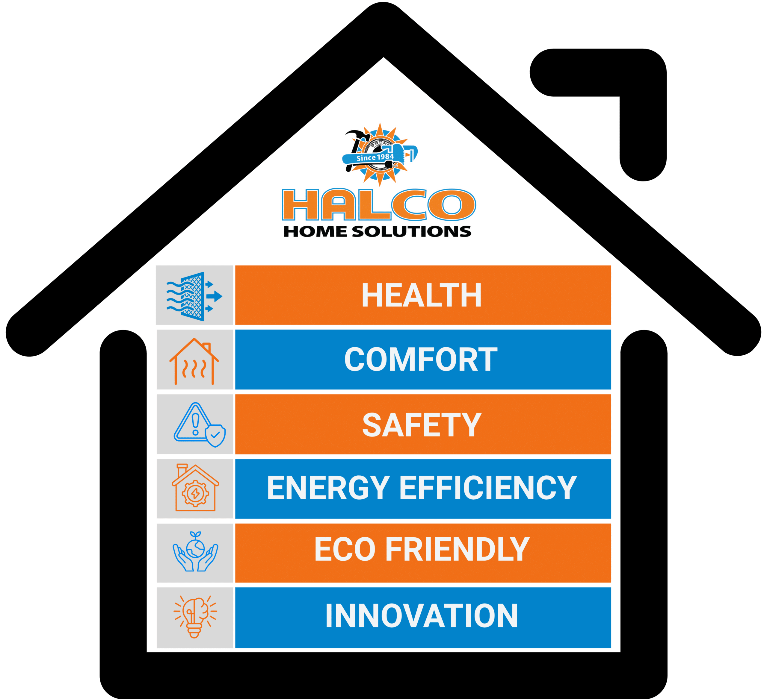 Halco Core Values_SmallBlock